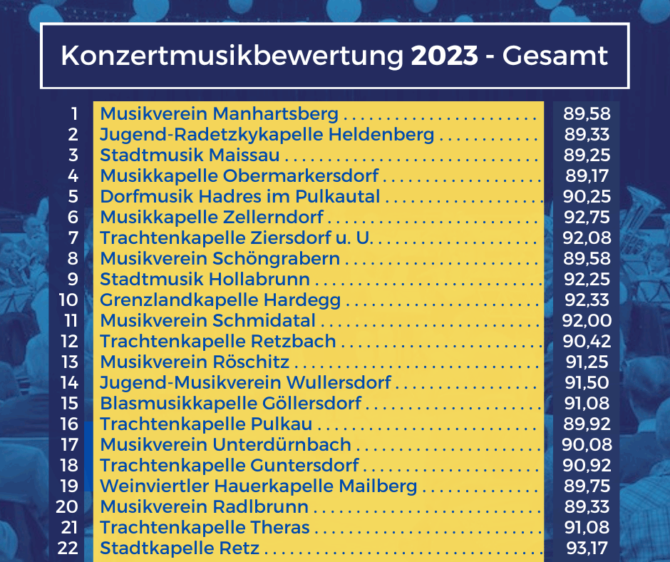 Ergebnisse-KMBW-2023-Gesamt.png